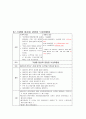 간경변증(LC : liver cirrhosis) 대상자에 대한 사례연구, 케이스 스터디 CASE STUDY - 진단명 : Liver cirrhosis, TB meningocehalitis, ginrival bleeding 22페이지