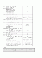 뇌내출혈 S-intra Cerebral Hemorrhage 케이스 스터디 CASE STUDY 13페이지