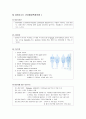 신경계 병동 사전학습 - 용어 및 약어, 학습 내용, 주요질환 13페이지