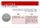 글로벌 가격결정과 수출가격 결정방법 13페이지