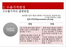 글로벌 가격결정과 수출가격 결정방법 16페이지