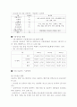 현대카드의 다양한 마케팅전략 사례연구및 현대카드 기업분석과 SWOT,STP,4P전략과 새로운전략제안및 나의견해 6페이지