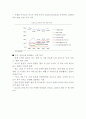 현대카드의 다양한 마케팅전략 사례연구및 현대카드 기업분석과 SWOT,STP,4P전략과 새로운전략제안및 나의견해 10페이지