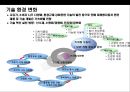 자동차산업의 구조 고도화에 따른 한중(한국-중국) 협력 변화전망.pptx 4페이지