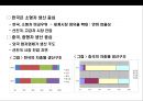 자동차산업의 구조 고도화에 따른 한중(한국-중국) 협력 변화전망.pptx 18페이지