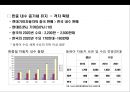 자동차산업의 구조 고도화에 따른 한중(한국-중국) 협력 변화전망.pptx 19페이지