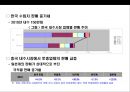 자동차산업의 구조 고도화에 따른 한중(한국-중국) 협력 변화전망.pptx 20페이지