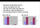 자동차산업의 구조 고도화에 따른 한중(한국-중국) 협력 변화전망.pptx 22페이지