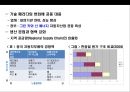 자동차산업의 구조 고도화에 따른 한중(한국-중국) 협력 변화전망.pptx 28페이지