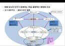 자동차산업의 구조 고도화에 따른 한중(한국-중국) 협력 변화전망.pptx 33페이지