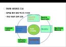 자동차산업의 구조 고도화에 따른 한중(한국-중국) 협력 변화전망.pptx 34페이지