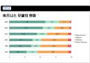 혁신리더 CEO와 위기에 빠진 거대기업 IBM의 성공적 기업문화 변화 - CEO 루이스 거스너 (Louis V. Gerstner).pptx
 21페이지