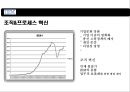 혁신리더 CEO와 위기에 빠진 거대기업 IBM의 성공적 기업문화 변화 - CEO 루이스 거스너 (Louis V. Gerstner).pptx
 22페이지