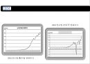 혁신리더 CEO와 위기에 빠진 거대기업 IBM의 성공적 기업문화 변화 - CEO 루이스 거스너 (Louis V. Gerstner).pptx
 30페이지