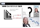 혁신리더 CEO와 위기에 빠진 거대기업 IBM의 성공적 기업문화 변화 - CEO 루이스 거스너 (Louis V. Gerstner).pptx
 32페이지