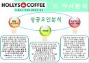 (A+) [할리스커피(HOLLYS COFFEE) 할리스 커피 마케팅전략/자사분석/커피시장규모와 현황/성공요인/경쟁사/4P/STP/SWOT.ppt
 20페이지