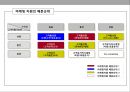 관계마케팅(Relationship Marketing)과 CRM(Customer Relationship Management 고객관계관리).pptx 26페이지