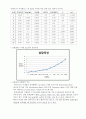 [화공실험] 미생물 성장속도 실험 - E.coli의 성장속도 측정 : 미생물의 성장속도에 대한 개념을 이해하고 E. coli 의 성장곡선을 그리고 비성장속도를 계산한다 4페이지