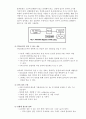 [화공실험] 승온탈착 Ammonia, Oxygen, Hydrogen TPD(Temperature Programmed Desorption) 결과 : 산촉매(제올라이트) 암모니아 탈착현상 조사함으로 촉매 특성 고찰, GC 이용 pulse technique에 탈착현상 이해 2페이지