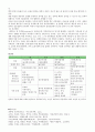 1.면역에 관여하는 세포, 면역과 관련한 4가지 형태 과민반응 특징과 질환 및 과민반응별 질환중 발생기전 & 2.종양의 병기, 악성종양 TNM 분류방법, 종양이 인체에 미치는 국소 영향과 전신 영향 구분 5페이지