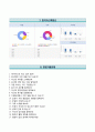 아모레퍼시픽 Amorepacific 자기소개서 / 아모레퍼시픽 (상반기신입) 자소서 ±면접족보 [아모레퍼시픽자기소개서☆아모레퍼시픽자소서] 이력서 레포트 우수예문 6페이지