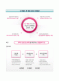 LG전자하이로지스틱스 LG Hilogistics 자기소개서 / LG전자하이로지스틱스 인턴 및 정규직 합격자소서 ±면접족보 [LG전자하이로지스틱스자기소개서☆LG전자하이로지스틱스자소서] 이력서 레포트 우수예문 5페이지