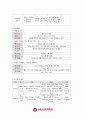 사회복지실습 실습종합보고서 - 길요양원  5페이지