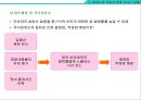 암의 종류와 영영요법 및 관리법 [암종류와 영영요법] {암의 종류에 따른 특징 및 관리법, 암의 예방, 영양소와 식품이 암에 미치는 영향 암을 이기는 영양요법}.ppt 31페이지