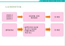 암의 종류와 영영요법 및 관리법 [암종류와 영영요법] {암의 종류에 따른 특징 및 관리법, 암의 예방, 영양소와 식품이 암에 미치는 영향 암을 이기는 영양요법}.ppt 32페이지