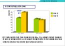 암의 종류와 영영요법 및 관리법 [암종류와 영영요법] {암의 종류에 따른 특징 및 관리법, 암의 예방, 영양소와 식품이 암에 미치는 영향 암을 이기는 영양요법}.ppt 41페이지