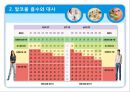 알코올(알콜) 섭취와 건강문제 {술, 음주, 알코올 급원식품, 알코올 흡수와 대사, 알코올 섭취현황 알코올 섭취가 건강에 미치는 영향}.ppt 10페이지