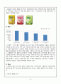 빙그레 바나나맛우유 중국진출 마케팅 SWOT,STP,4P전략분석및 바나나맛우유 새로운전략제안과 나의견해정리 레포트 13페이지