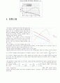 [프로펠러 단독시험 보고서] : 프로펠러의 단독성능 시험을 통하여 추력과 토크를 구해본다. (선박해양공학실험, 선박해양공학, 프로펠러, 양력, 항력, 러더) 3페이지