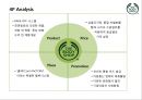 더 바디샵(The Body Shop) 마케팅 전략.pptx 10페이지