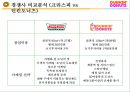 던킨도너츠 Dunkin` Donuts {기업 및 브랜드소개, 마케팅전략, 경쟁사 비교분석, 성공 및 차별화 요인, SWOT & 개선점}.pptx 29페이지