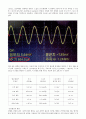 기초 회로 실험보고서 - 정편파(Sine Wave)의 측정 3페이지