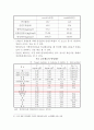 기계공학 실험 - 인장시험(tension test) 10페이지