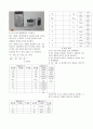 [기계공학 실험] 멀티테스터 작동법 : 회로에 걸리는 전악과 전류를 측정하고, 옴(ohm) 의 법칙과 카르히호프(kirchhoff)의 법칙에 대하여 알아본다. 또한 저항값에 대한 색코드에 대해서도 알아보기로 한다. 2페이지