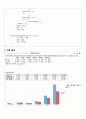 알고리즘 - 합병정렬, 퀵정렬 6페이지