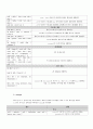 프로그래밍 언어 및 실습 - 헤더 파일 및 함수 정리 3페이지