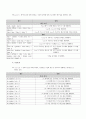 프로그래밍 언어 및 실습 - 헤더 파일 및 함수 정리 5페이지