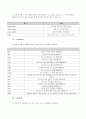 프로그래밍 언어 및 실습 - 헤더 파일 및 함수 정리 12페이지