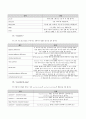 프로그래밍 언어 및 실습 - 헤더 파일 및 함수 정리 13페이지