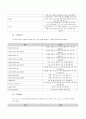 프로그래밍 언어 및 실습 - 헤더 파일 및 함수 정리 15페이지