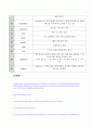 프로그래밍 언어 및 실습 - 헤더 파일 및 함수 정리 18페이지