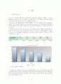 마케팅 보고서 - 미니 쿠쿠 마케팅 보고서 2페이지