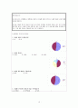 마케팅 보고서 - 미니 쿠쿠 마케팅 보고서 10페이지