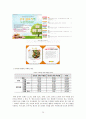 마케팅 보고서 - 미니 쿠쿠 마케팅 보고서 20페이지