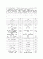 경제현안 분석 - 청년 실업의 현황 및 원인분석, 해결방안 16페이지