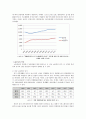 경제현안 분석 - 청년 실업의 현황 및 원인분석, 해결방안 25페이지